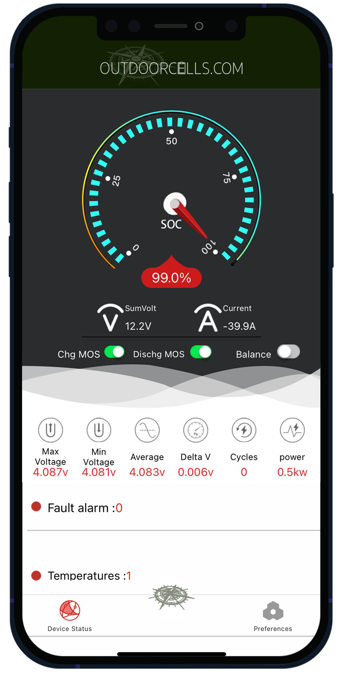 100% vermogen Minn Kota Traxxis