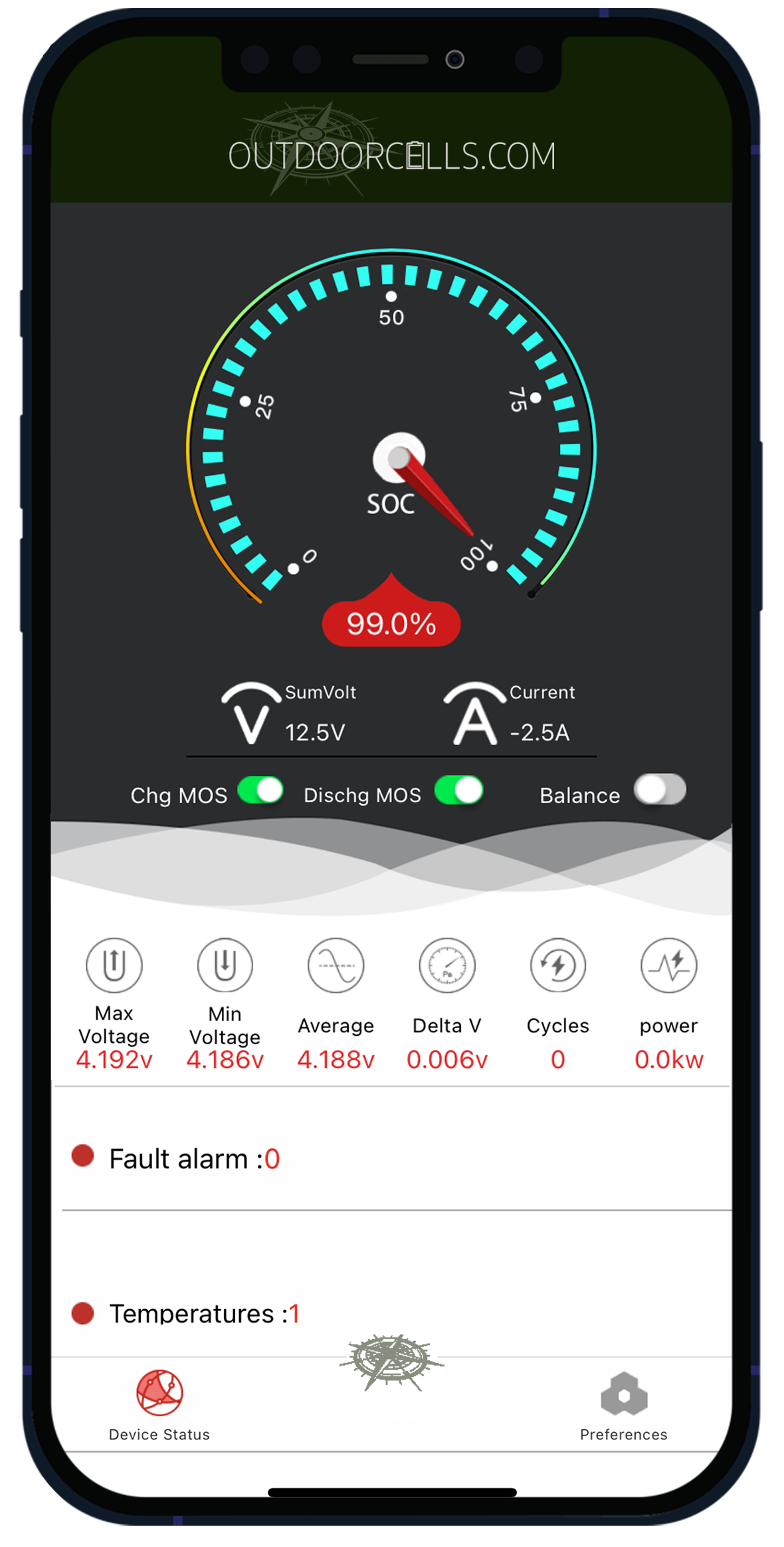 20%vermogen Minn Kota Traxxis